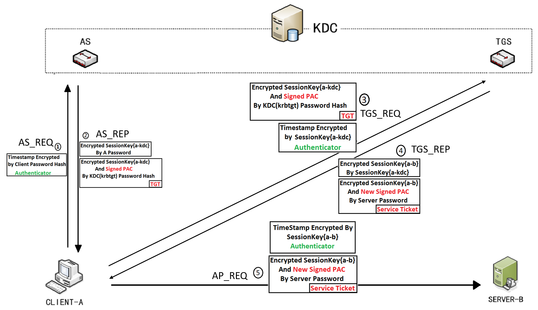 image-20210502180941385