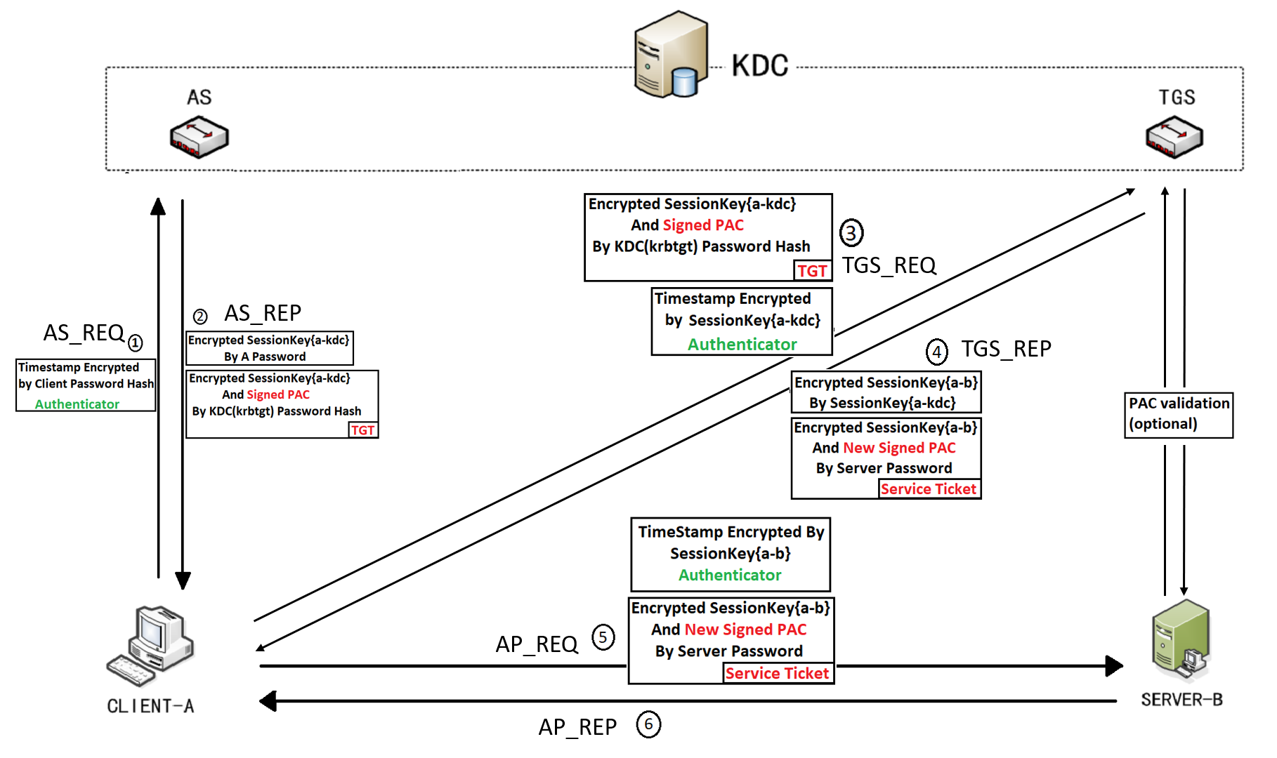 image-20210502181048842