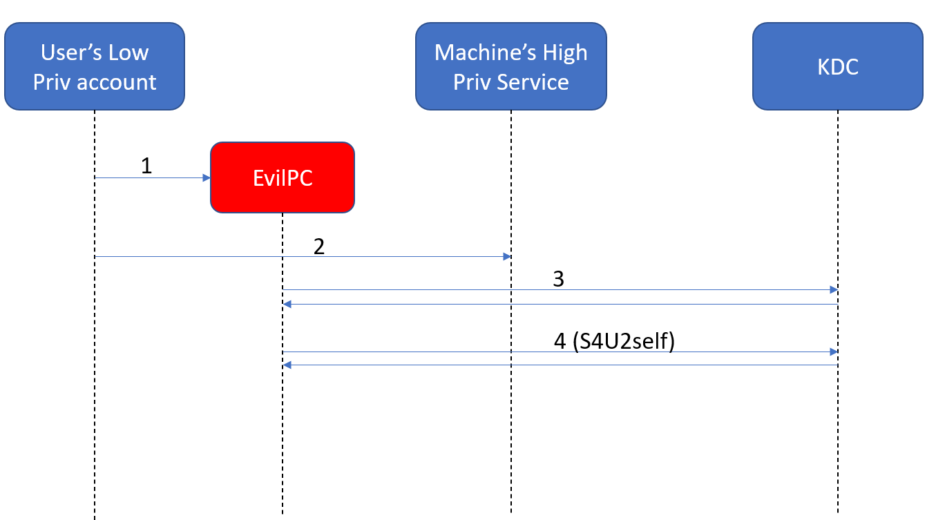 image-20210502231320395