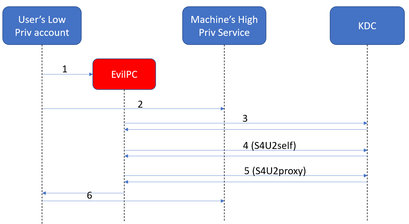 image-20210502231410286